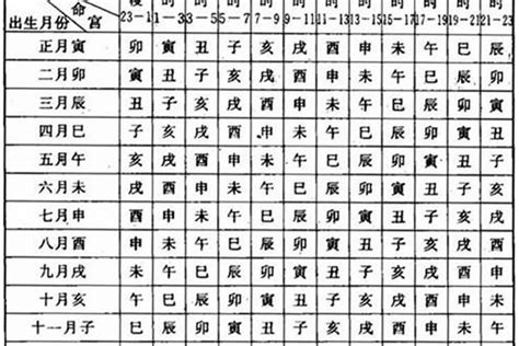 月柱羊刃|八字羊刃在月柱 八字羊刃带禄